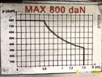 Iveco 35C15 CENTINATO CON SPONDA 35C15 CENTINATO CON SPONDA Altro | Milano Industrial S.P.A.